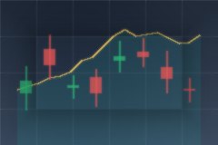 山东证券公司有几家 · 行情